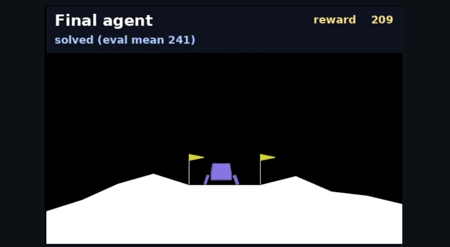 Continuous Control of Lunar Lander Using Deep Reinforcement Learning (TD3)